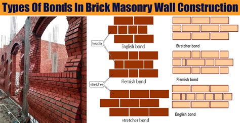 Why is brick not used in construction?