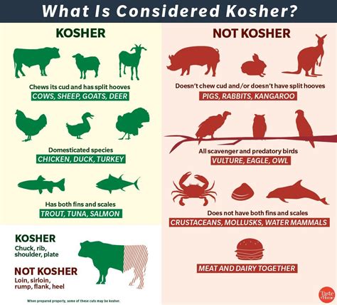 Why is broccoli not kosher?