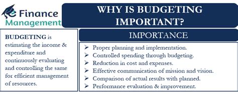 Why is budgeting important in an Organisation?