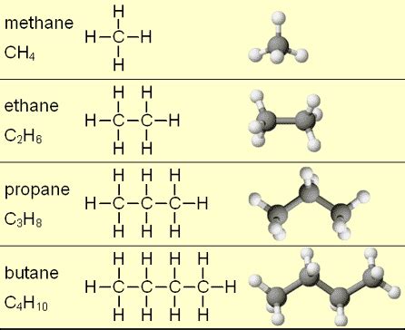 Why is butane better than methane?
