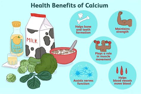 Why is calcium no longer recommended?