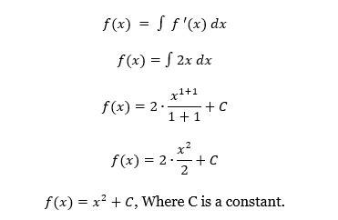 Why is calculus so difficult?