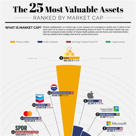 Why is cash the most expensive asset?