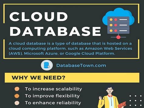 Why is cloud database cheaper?