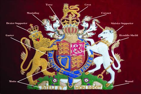 Why is coat of arms important?