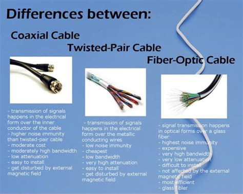 Why is coax better than fiber?