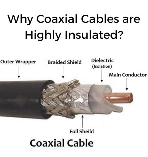 Why is coax so expensive?