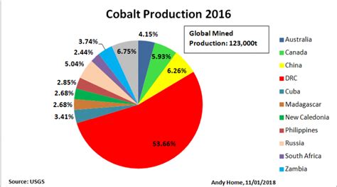 Why is cobalt free?