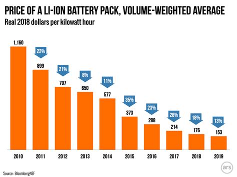 Why is cobalt in batteries bad?