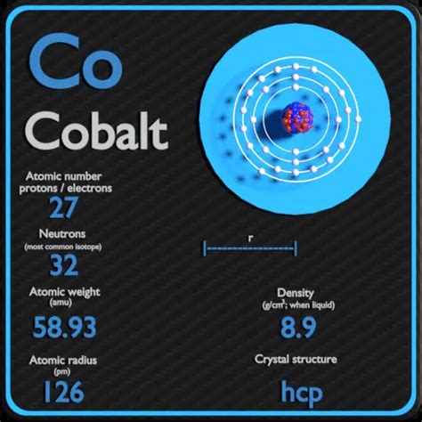 Why is cobalt so good?