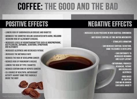 Why is coffee bad for soil?