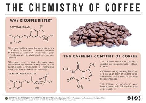 Why is coffee not organic?