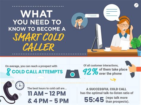 Why is cold calling so scary?