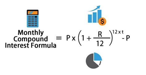 Why is compounding monthly or annually better?