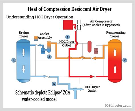 Why is compressed air hotter?