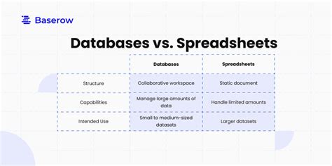 Why is database faster than Excel?