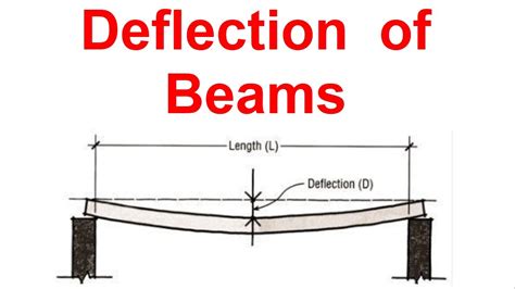 Why is deflection bad?