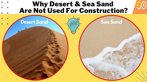 Why is desert sand not suitable for concrete?