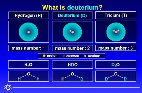 Why is deuterium so rare?