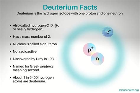 Why is deuterium spin 1?