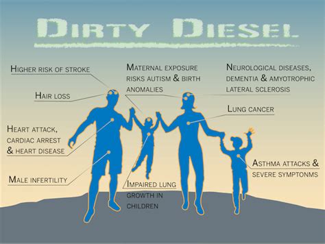 Why is diesel bad for humans?