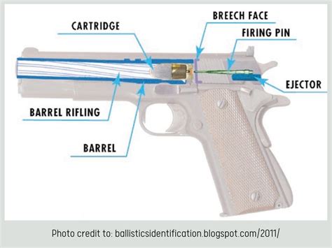 Why is dry firing bad?