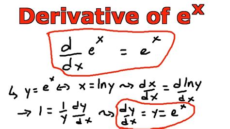 Why is e its own derivative?