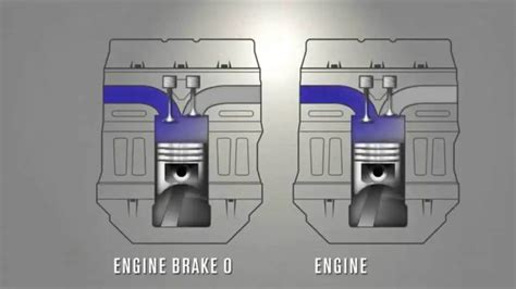Why is engine braking illegal?