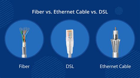 Why is fiber faster than DSL?