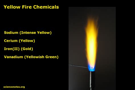 Why is fire yellow?