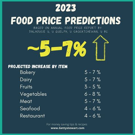 Why is food so expensive in Canada?