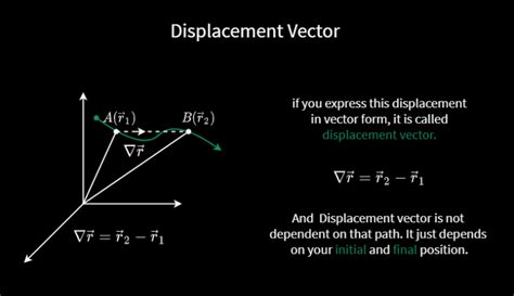 Why is force multiplied by displacement?