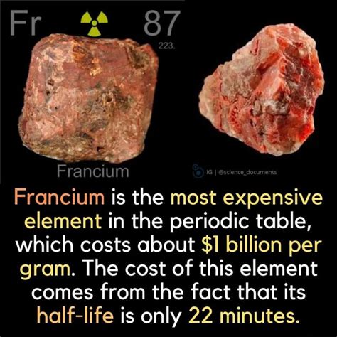 Why is francium so expensive?