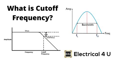 Why is frequency cut off 3 dB?