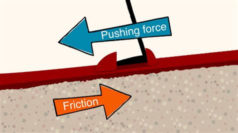 Why is friction always negative?
