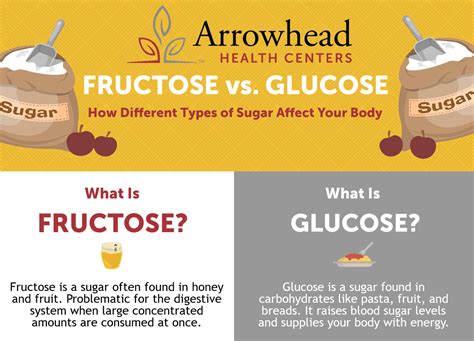 Why is fructose worse than glucose?