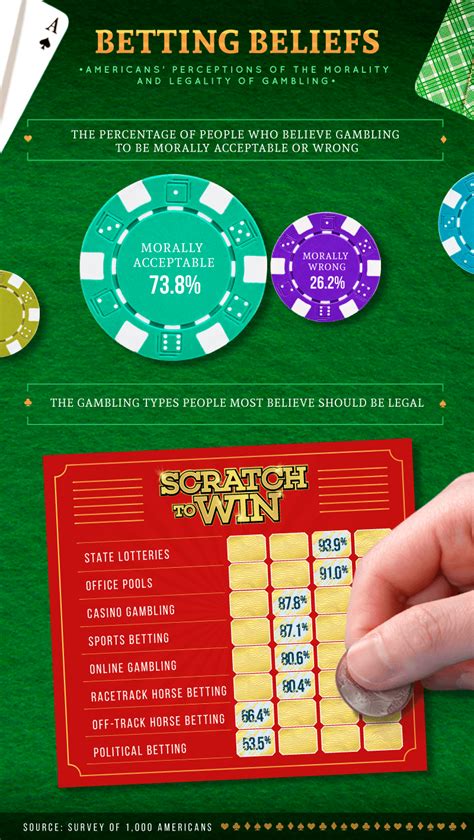 Why is gambling morally wrong?