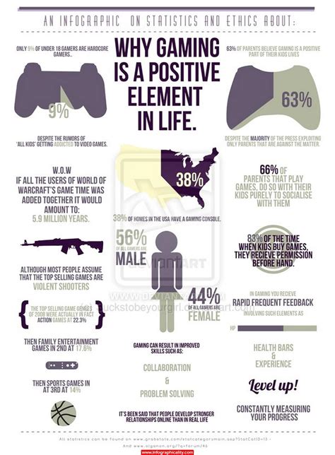 Why is gaming culture good?