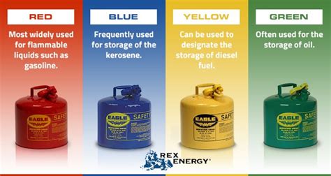 Why is gas blue?