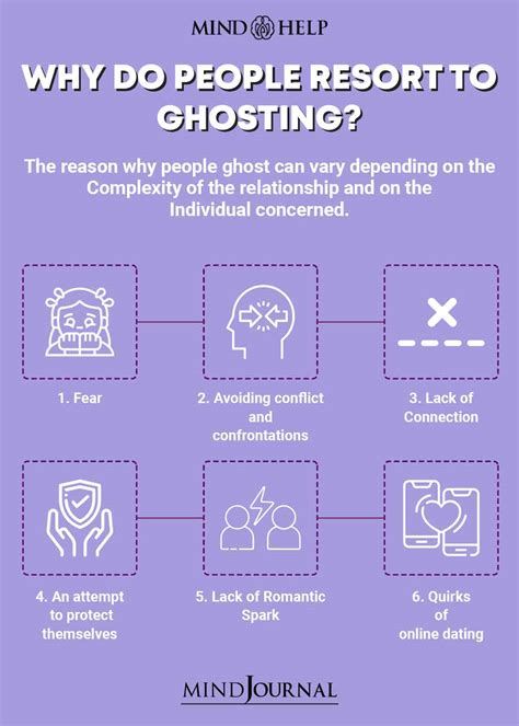 Why is ghosting so popular?