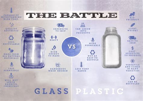 Why is glass more expensive than plastic?