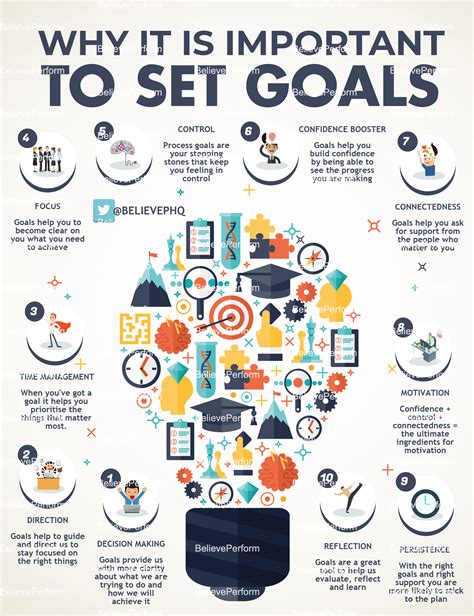 Why is goal setting important?