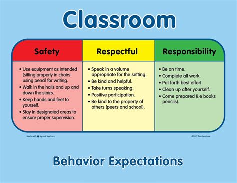 Why is good behavior important in school?