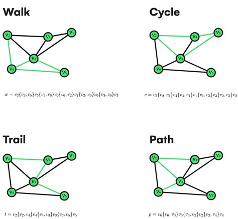 Why is graph theory important?