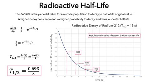 Why is half life 0.693 K?