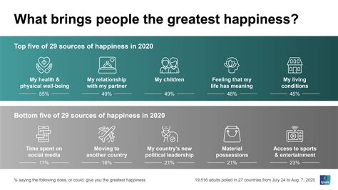 Why is happiness a state?