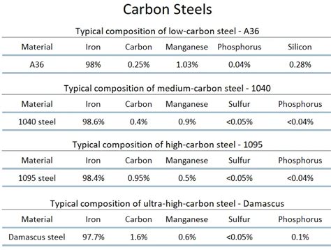 Why is hardness important in steel?