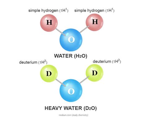 Why is heavy water not radioactive?