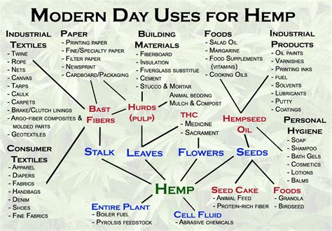 Why is hemp so strong?