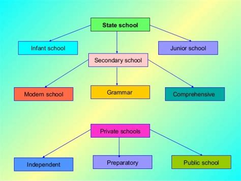 Why is high school called college in UK?